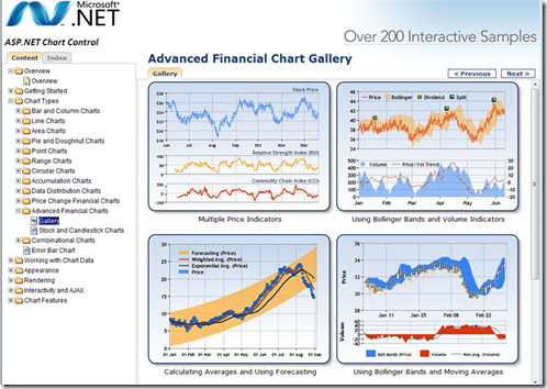 System Windows Controls Datavisualization Charting Example