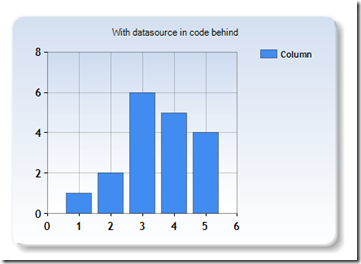 System Web Ui Datavisualization Charting